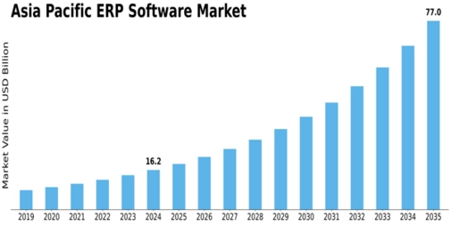 Market Size