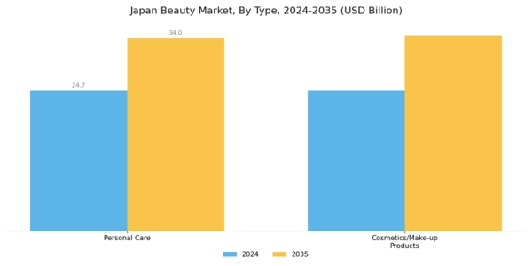 Japan Beauty Market Segment Image 0