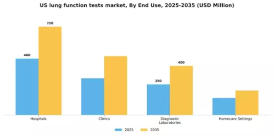 US Lung Function Tests Market Segment Image 2