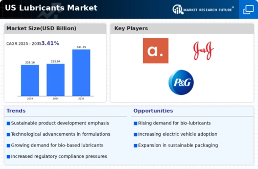 US ASEAN, GCC, India, Africa lubricants Market Infographic