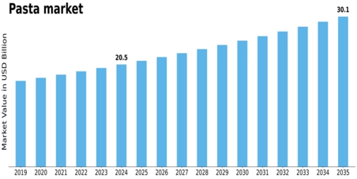 Market Size