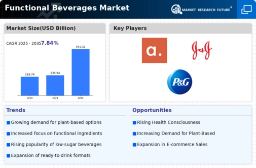 US Omega 3 PUFA Market Infographic