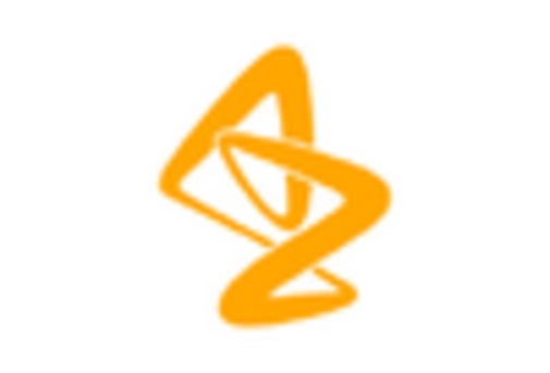 US Dysmenorrhea Treatment Market key player