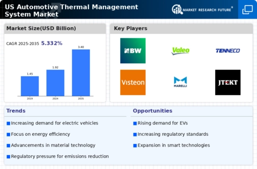 US Automotive Battery Thermal Management System Market Research Report — Global Forecast till 2035 Infographic