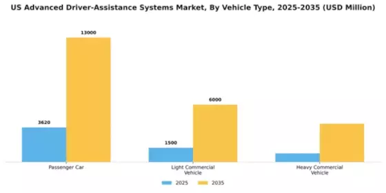 US Advanced Driver Assistance Systems Market Segment Image 5