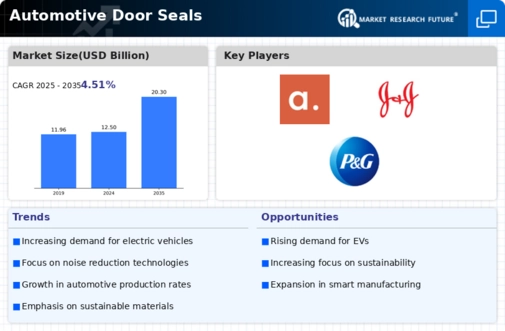 US Automotive Door Seals Market Infographic