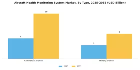 Aircraft Health Monitoring System Market Segment Image 0