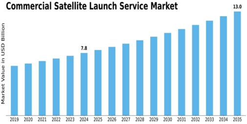 Market Size
