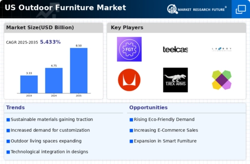 US Outdoor Furniture Market Research Report - Forecast Till 2035 Infographic