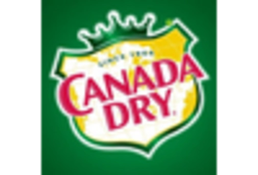 US Tonic Water Market key player