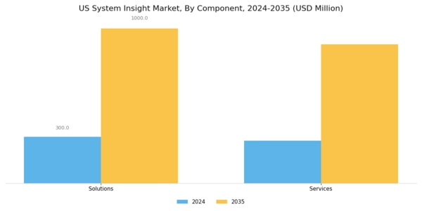 US System Insight Market Segment Image 0
