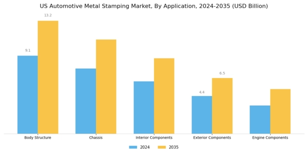US Automotive Metal stamping Market Segment Image 0