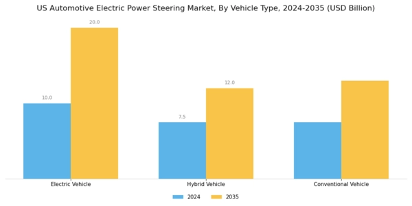 US Automotive Electric Power Steering Market Segment Image 4