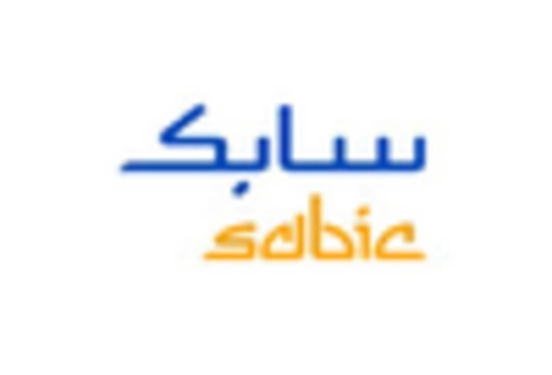 US Active Oxygens Market key player