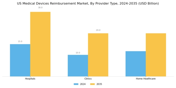 US Medical Devices Reimbursement Market Segment Image 3