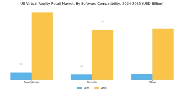 US Virtual Reality Retail Market Segment Image 1