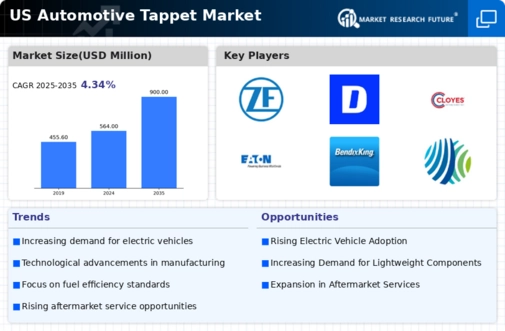 US Automotive Tappet Market Infographic