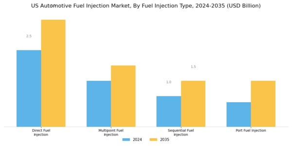 US Automotive Fuel Injection Pump Market Segment Image 0