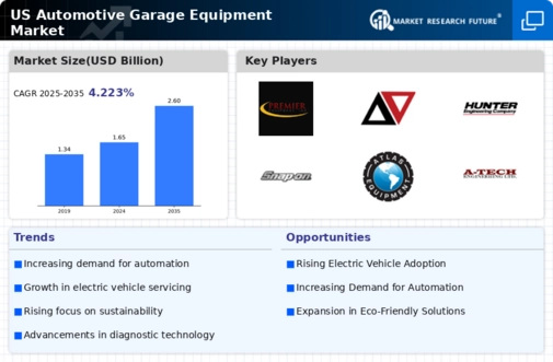 US Automotive Garage Equipment Market Research Report - Forecast to 2035 Infographic
