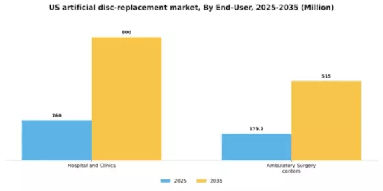 US Artificial Disc Replacement Market Segment Image 0