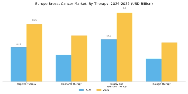 Europe Breast Cancer Market Segment Image 0