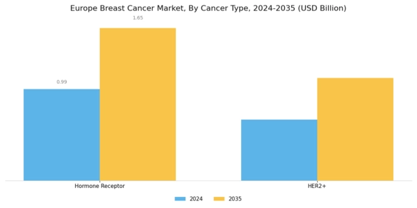 Europe Breast Cancer Market Segment Image 1