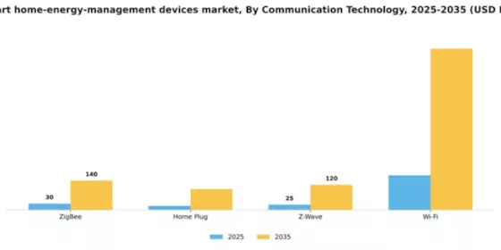 US Smart Home Energy Management Device Market Segment Image 0