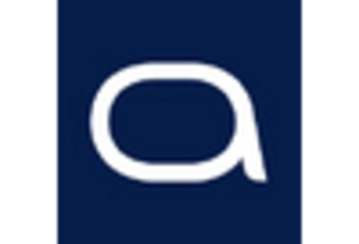 US Myasthenia Gravis Disease Market key player