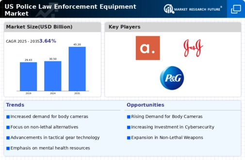 US Police Law Enforcement Equipment Market Infographic