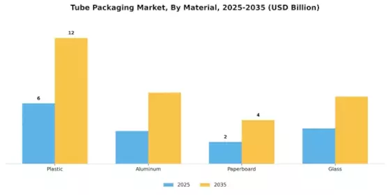 Tube Packaging Market Segment Image 1