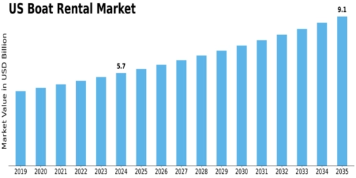 Market Size