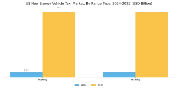 US New Energy Vehicle Taxi Market Segment Image 0