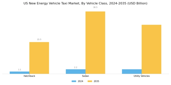 US New Energy Vehicle Taxi Market Segment Image 2