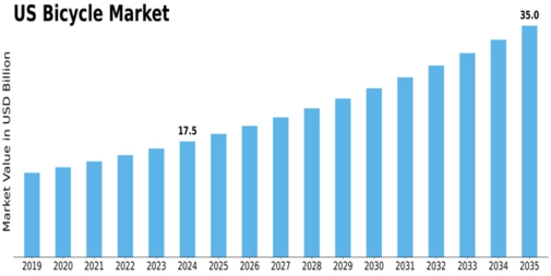 Market Size