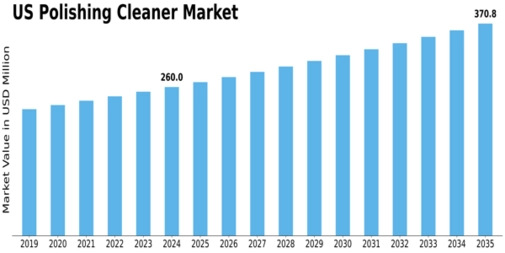 Market Size
