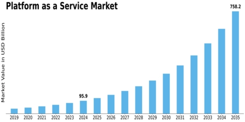 Market Size
