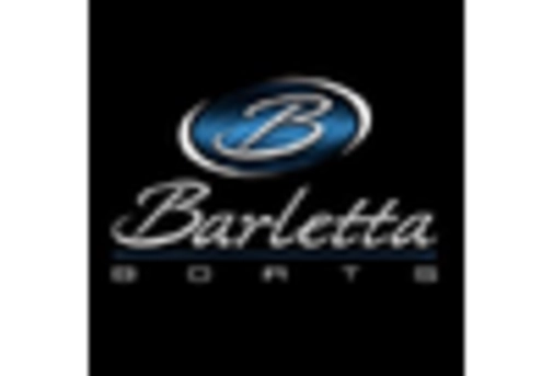 US Marine Seats Market key player