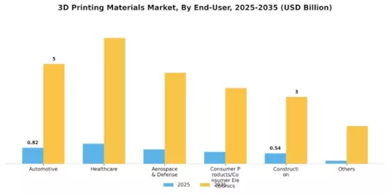 3D Printing Material Market Segment Image 0