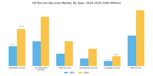 US Porcine Vaccines Market Segment Image 0