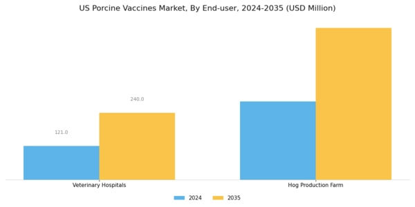US Porcine Vaccines Market Segment Image 2