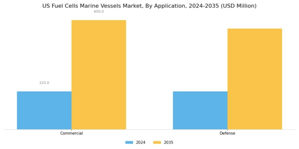 US Fuel Cells Marine Vessels Market Segment Image 1