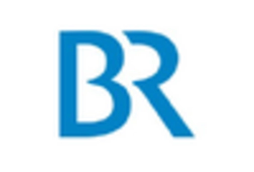 US Ophthalmoplegia Market key player