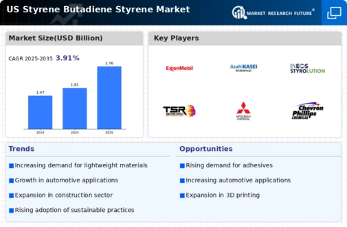 US Styrene-Butadiene Rubber market Infographic