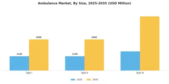 Ambulance Market Segment Image 2