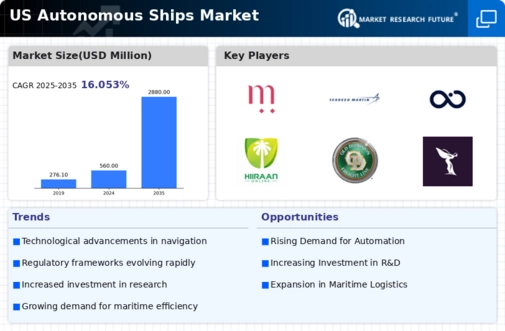 US Autonomous Ships Market Infographic