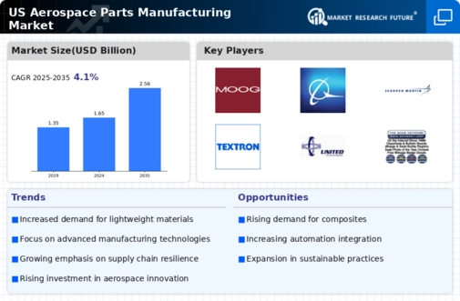 US Aerospace Parts Manufacturing Market Infographic