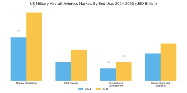 US Military Aircraft Avionics Market Segment Image 3