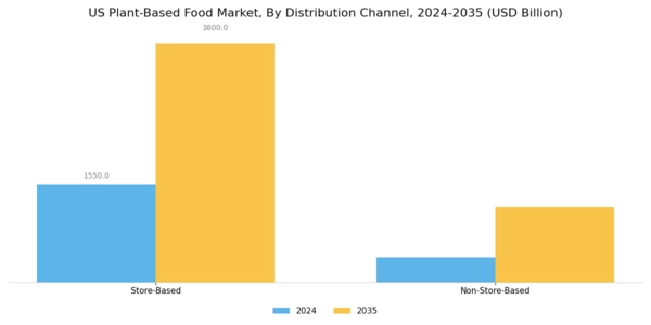 US Asia Pacific Plant-based Food Products Market Segment Image 2