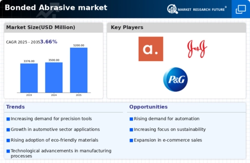 US US Oyster Mushroom Market Infographic