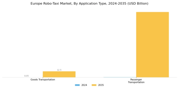 Europe Robo Taxi Market Segment Image 0